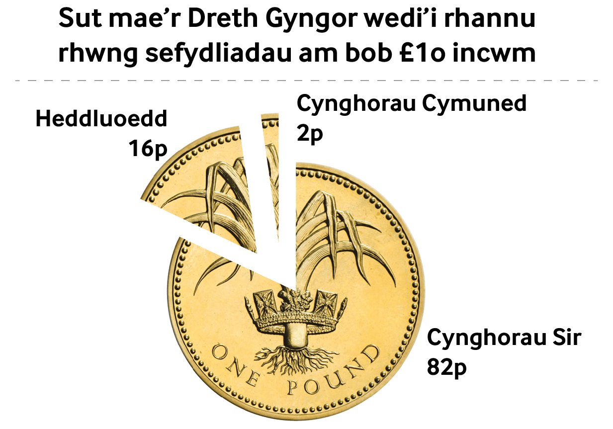 Council Tax (Welsh)-01