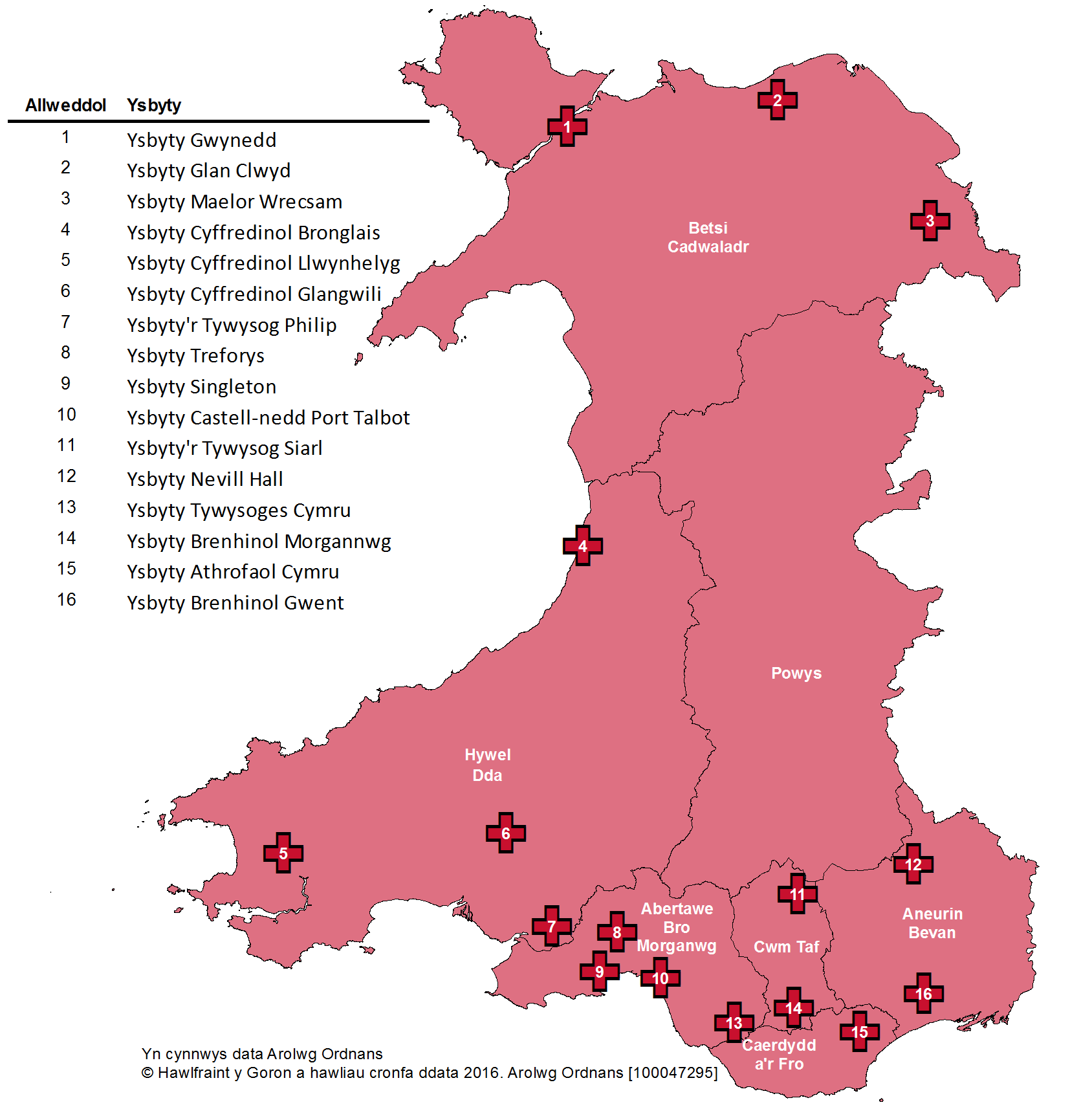 Hospital in Wales - Welsh